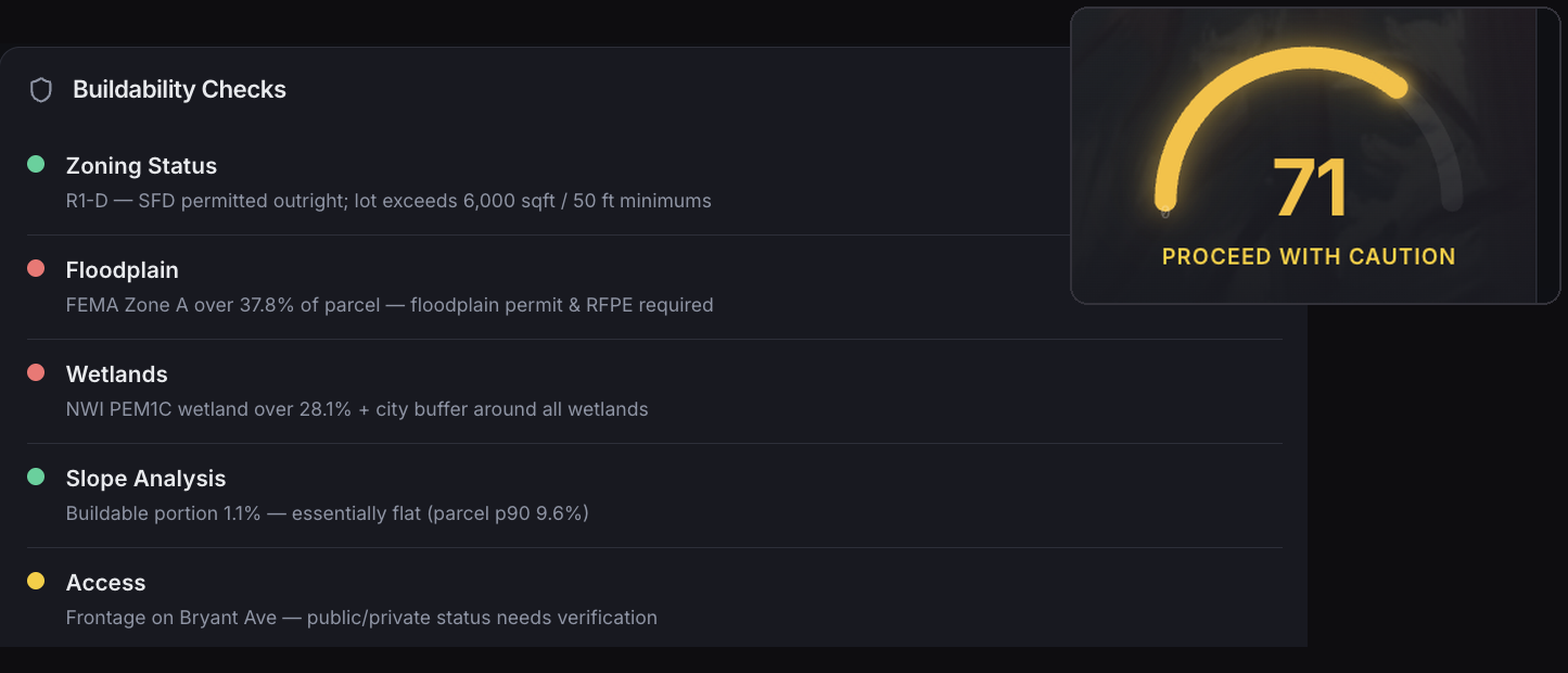 SiteScore result showing a 71 Proceed with Caution score and mixed results across the five buildability checks